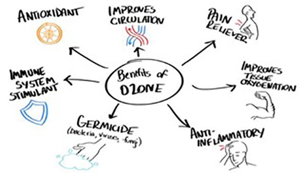 Ozone Therapy with Ozone Centre in Cape Town